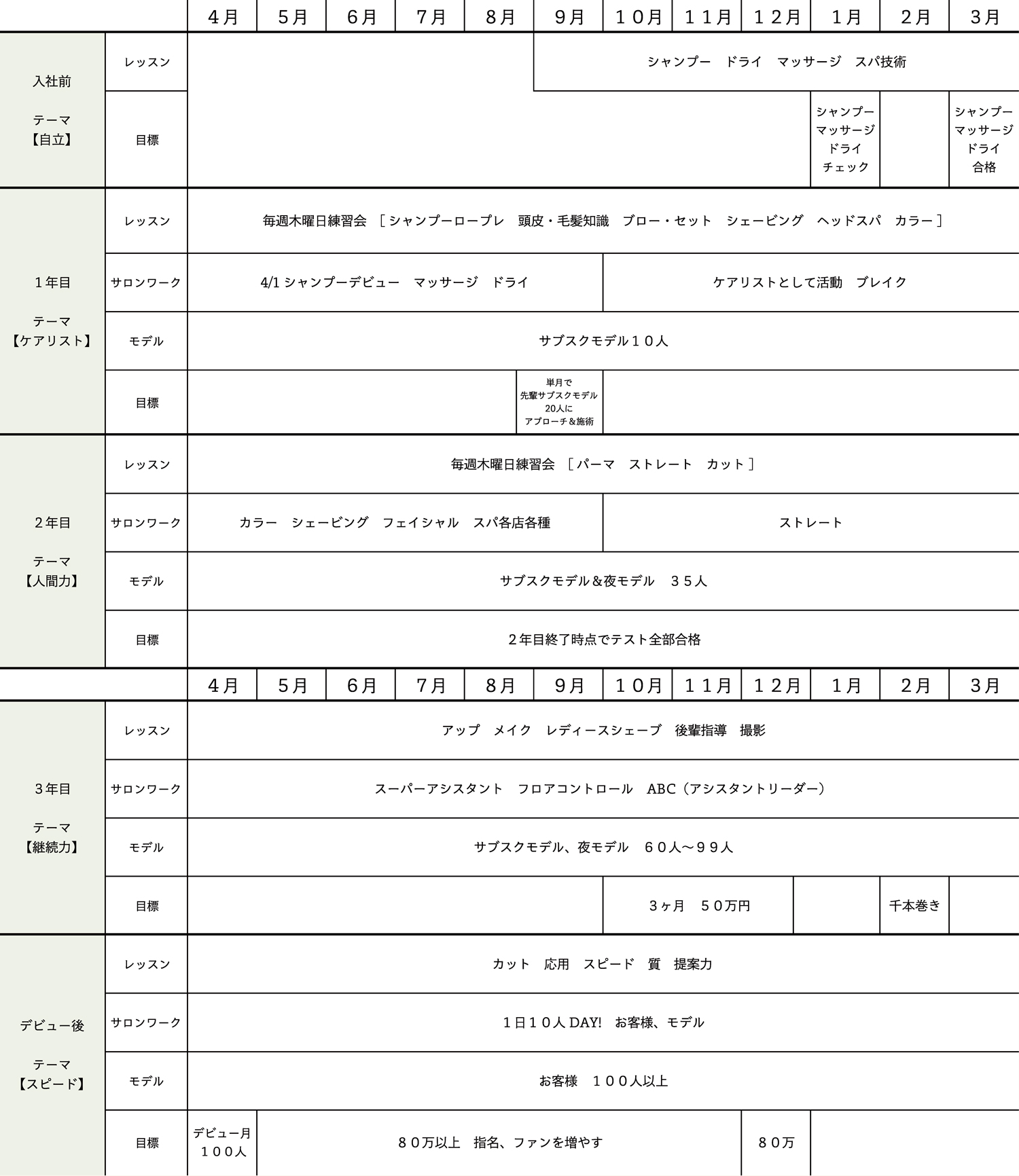 教育カリキュラム